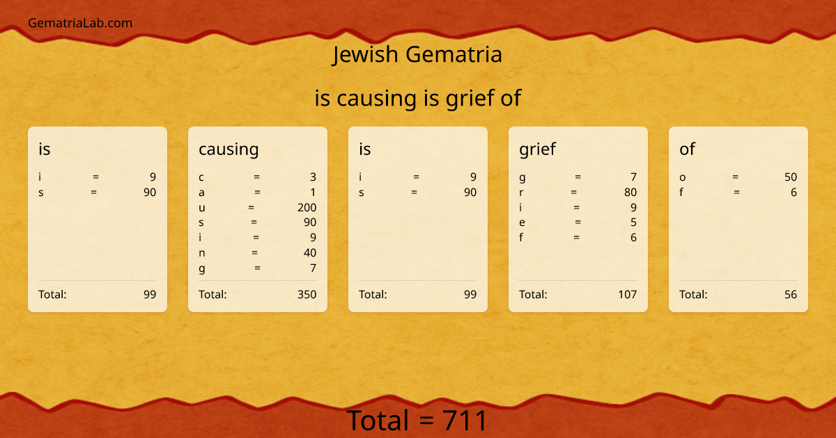 is causing is grief of in jewish Gematria